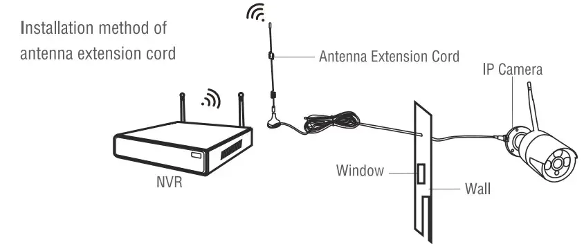 SUNSKY Wireless Kit -WALL