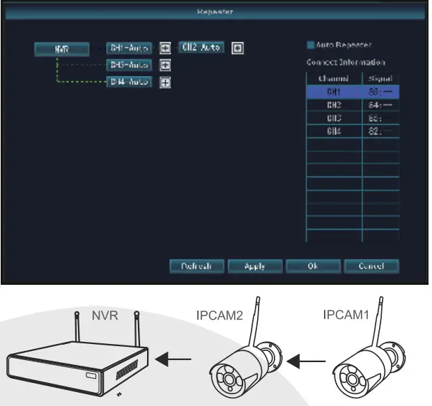 SUNSKY Wireless Kit -YTU