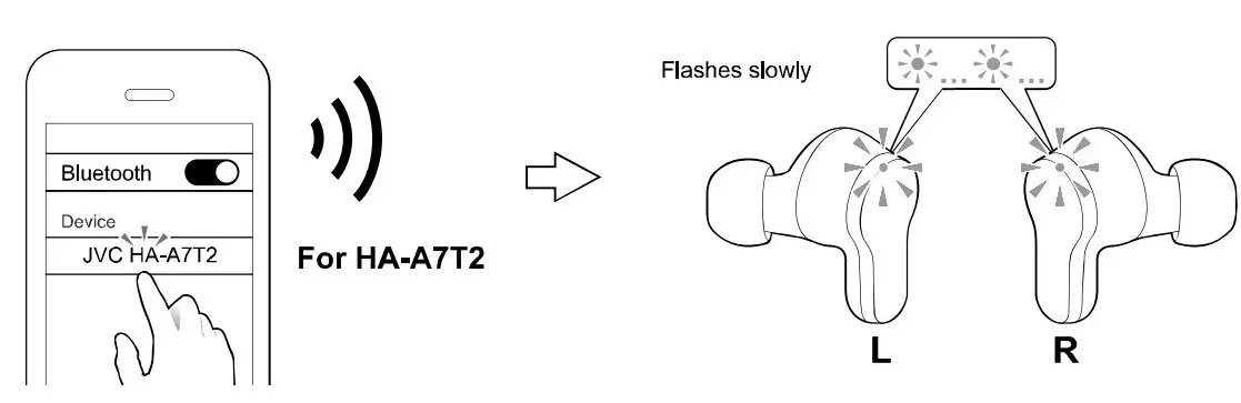 JVC HA-Z77T Wireless Headphone User Manual - How to use