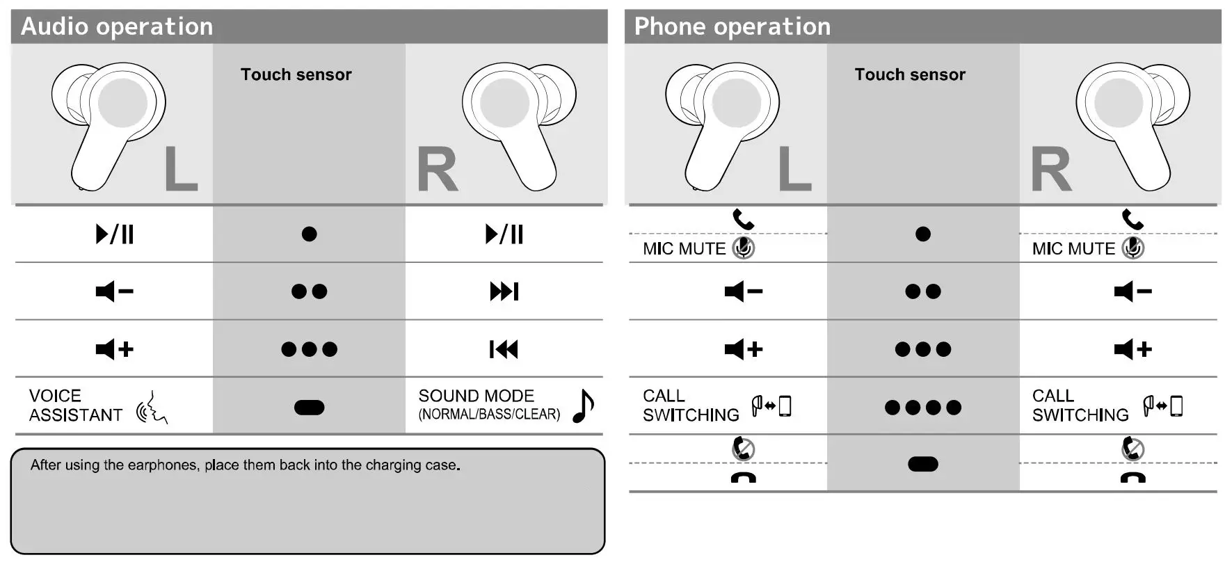 JVC HA-Z77T Wireless Headphone User Manual - How to use