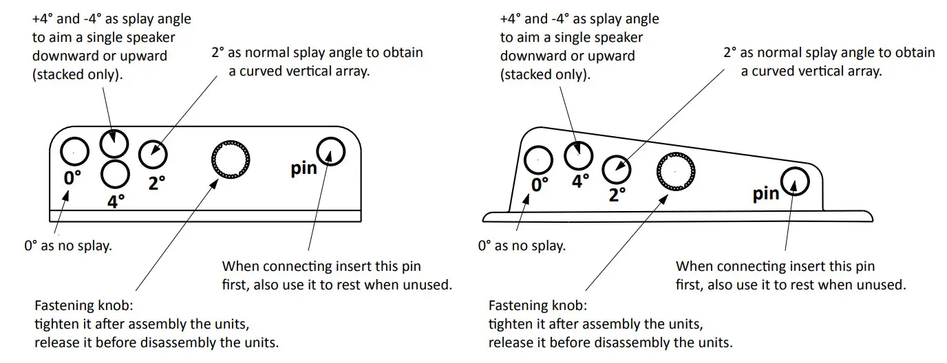 AXIOM AX4CL High Output Column Array Loudspeaker - Figure 5