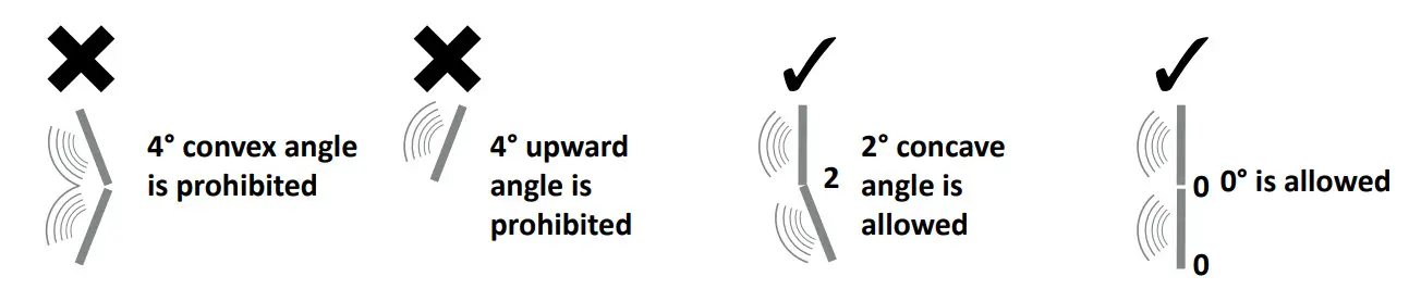 AXIOM AX4CL High Output Column Array Loudspeaker - Figure 6