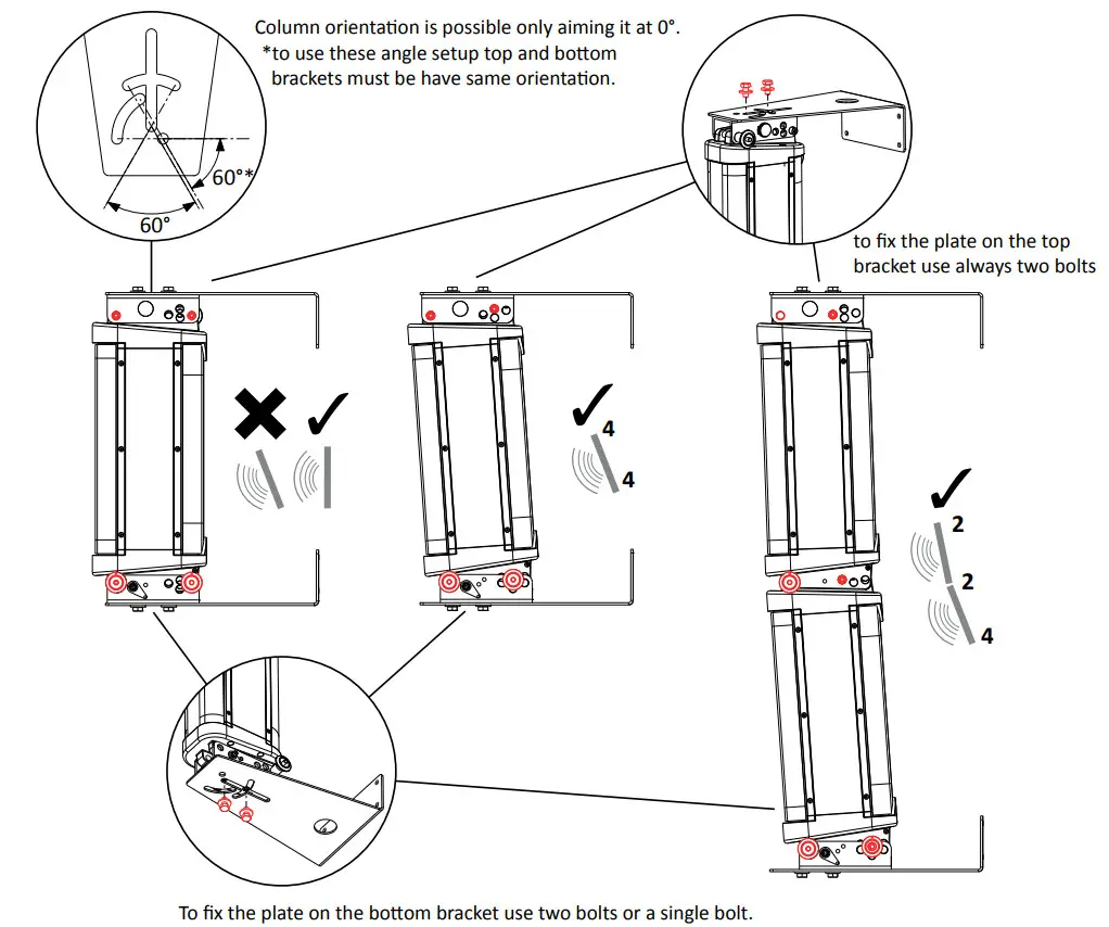 AXIOM AX4CL High Output Column Array Loudspeaker - Figure 9
