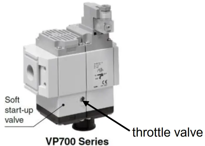 SMC VO5746E Series 3 Port Solenoid Valve Modular Type and Residual Pressure Release Valve - djustment method