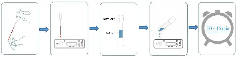 GenSure-COVID-19-Neutralizing-Antibody-Test-fig-1