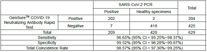 GenSure-COVID-19-Neutralizing-Antibody-Test-fig-5