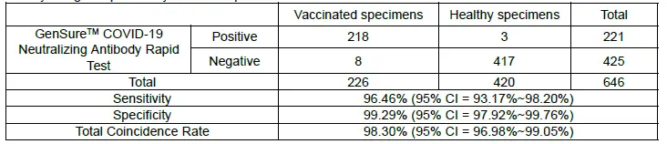 GenSure-COVID-19-Neutralizing-Antibody-Test-fig-6