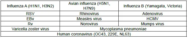 GenSure-COVID-19-Neutralizing-Antibody-Test-fig-7