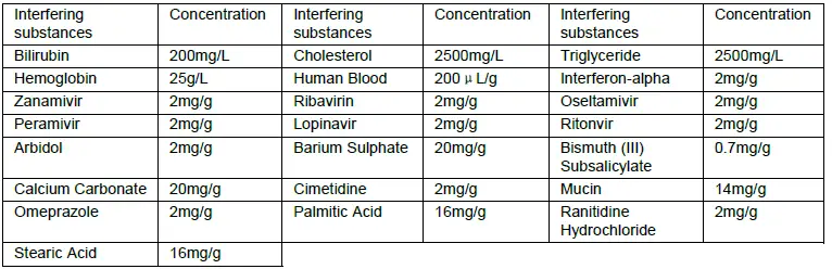 GenSure-COVID-19-Neutralizing-Antibody-Test-fig-8
