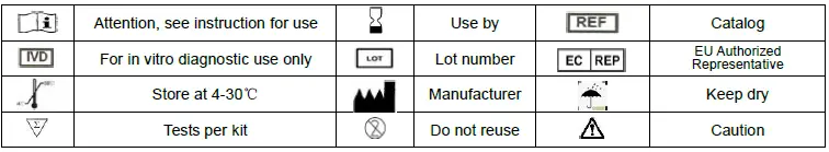 GenSure-COVID-19-Neutralizing-Antibody-Test-fig-9