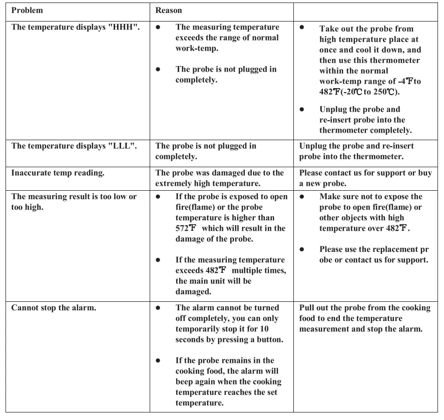 SMARTRO-ST59-Digital-Meat-Thermometer-Fig-3