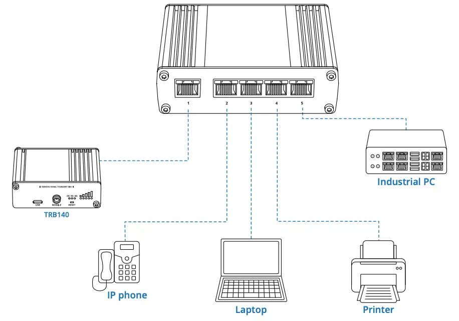 HARDWARE INSTALLATION