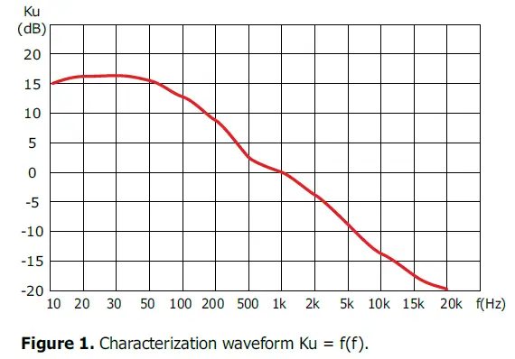 AVT1023-Gramo-Phone-Preamplifier-01