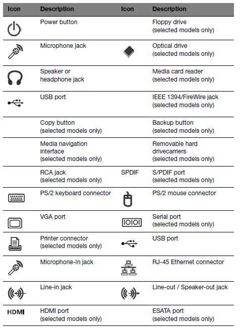 Acer Veriton E430 System 1