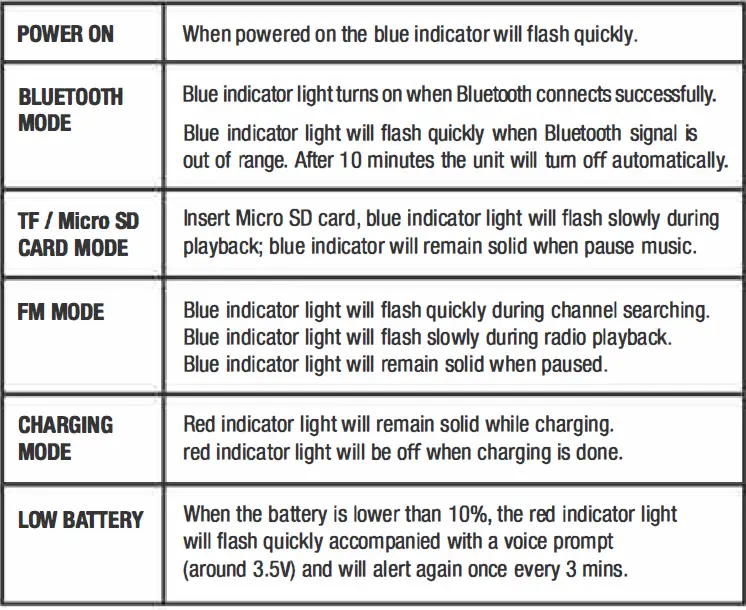powerbass BT-150 SoundCube Portable Bluetooth Speaker 09