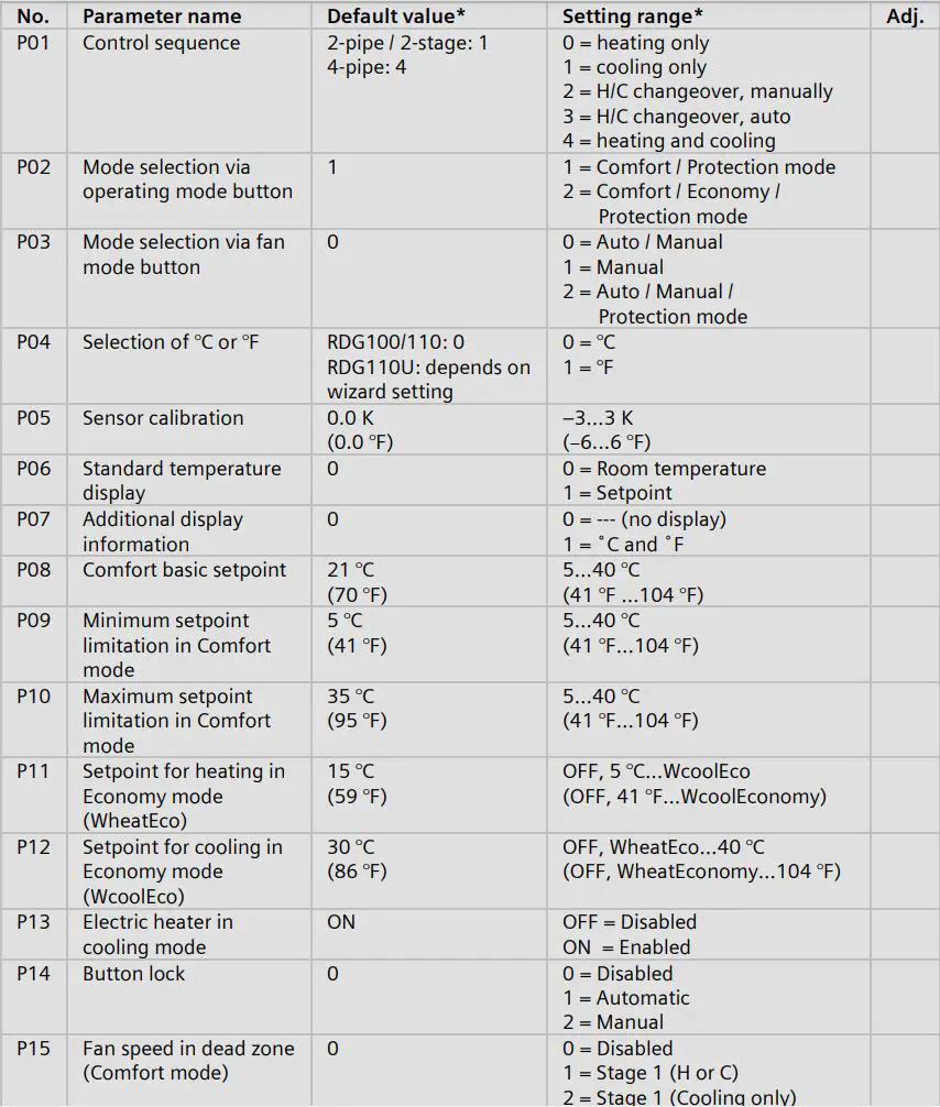 SIEMENS RDG110U Room Thermostat Instruction Manual - Parameter list