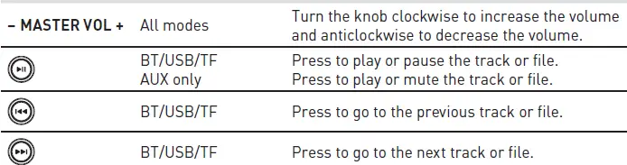 edenwood-974867-PARTY300-Speaker-FIG-10
