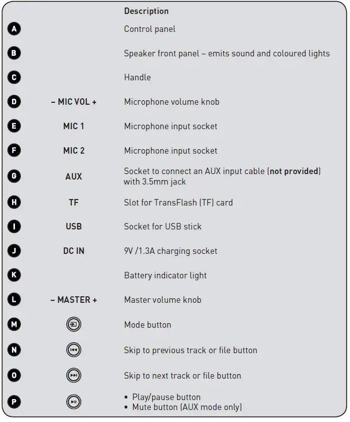 edenwood-974867-PARTY300-Speaker-FIG-11