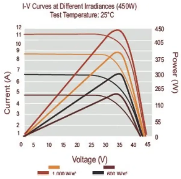 boviET BVM6612M Vega Series Bifacial PV Module Solar Panels - PV Module