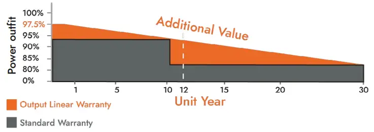 boviET BVM6612M Vega Series Bifacial PV Module Solar Panels - WARRANTY