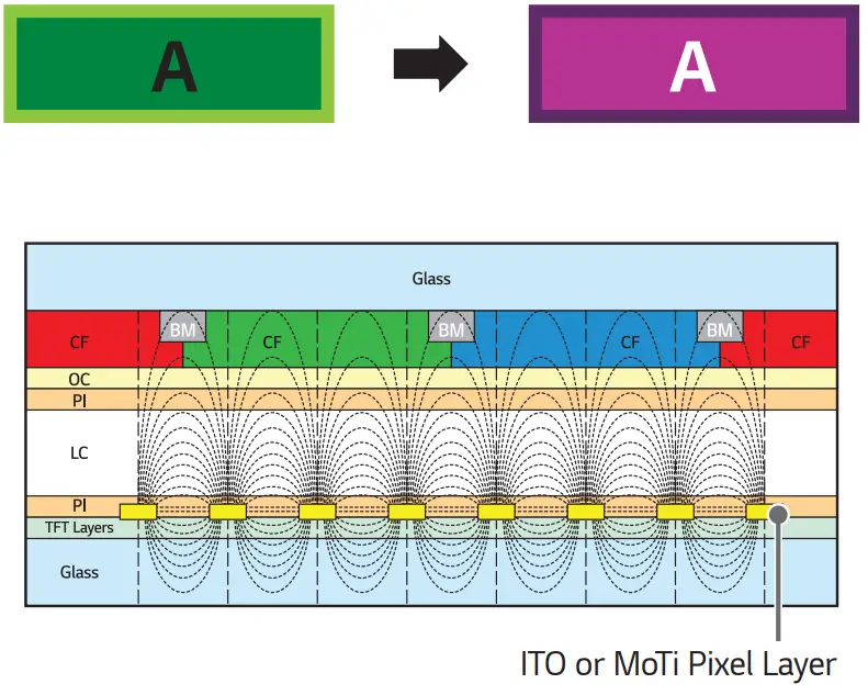 LG 98UH5J Digital Signage Monitor - fig 3