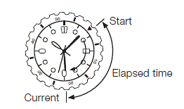 CASIO 5529 Timepieces Watches fig-3