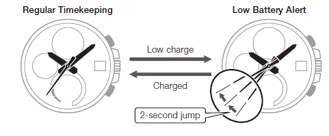 CASIO 5529 Timepieces Watches fig-5