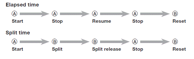 CASIO 5529 Timepieces Watches fig-6
