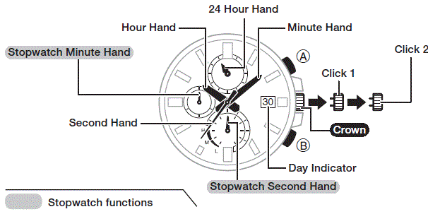 CASIO 5529 Timepieces Watches fig-7