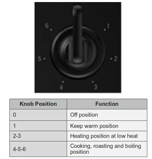 Omega Cooktop OCC64KZTGG - Ceramic Heater