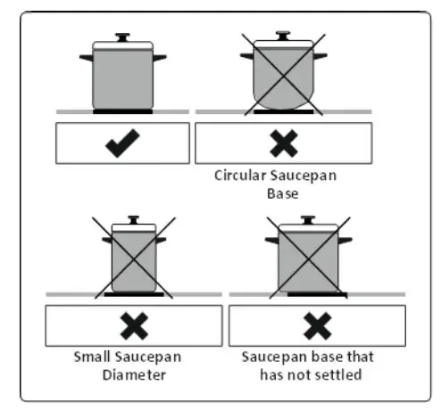 Omega Cooktop OCC64KZTGG - Hints and Tips