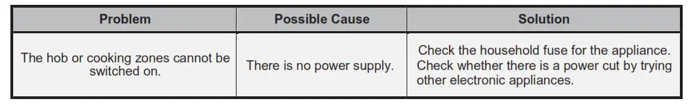 Omega Cooktop OCC64KZTGG - Troubleshooting