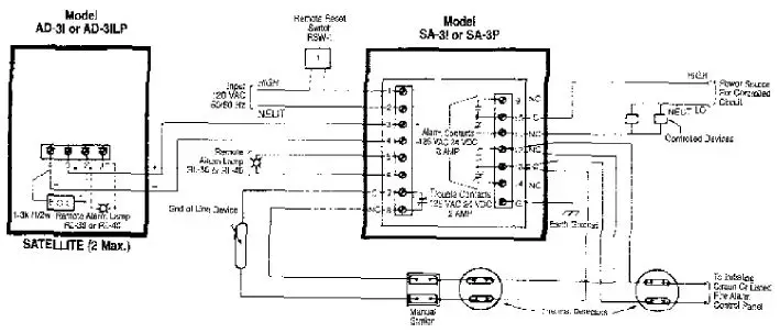 CERBERUS-PYROTRONICS-X3-Air-Duct-Housings-FIG- (3)