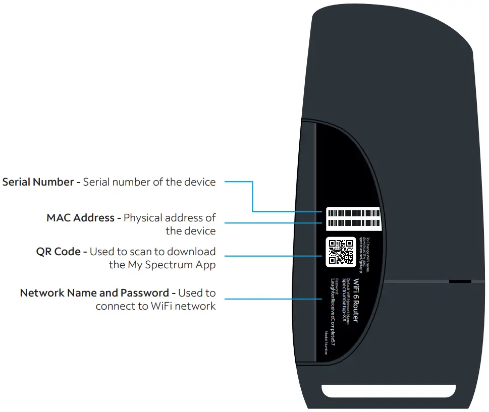 Spectrum SAXV1V1S WiFi 6 Router - label callouts
