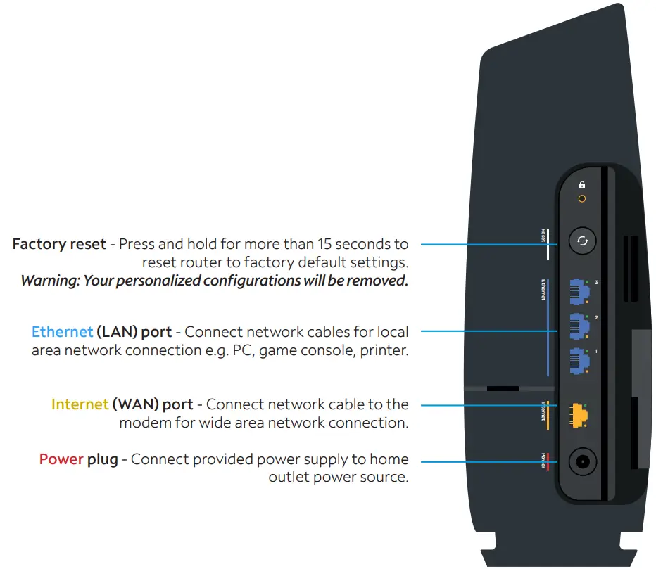 Spectrum SAXV1V1S WiFi 6 Router - panel features