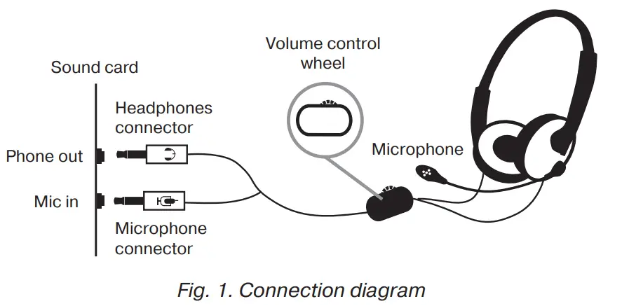 SVEN-AP-015MV-Stereo-Headphones-with-Microphone- FIG-1