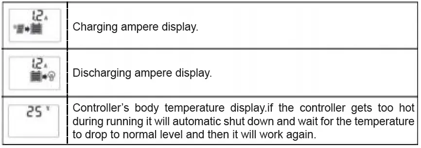 ECO-WORTHY-EW1907-30A-12V24V-30A-Solar-Charge-Controller-FIG-2