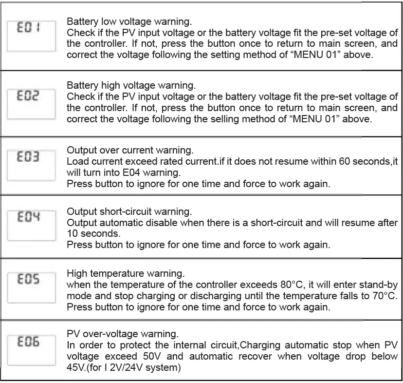 ECO-WORTHY-EW1907-30A-12V24V-30A-Solar-Charge-Controller-FIG-6