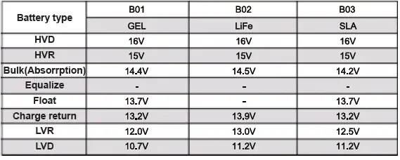 ECO-WORTHY-EW1907-30A-12V24V-30A-Solar-Charge-Controller-FIG-7