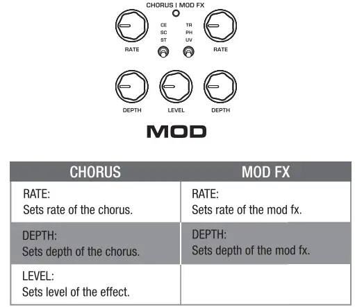 NUX-Cerberus-Integrated-Effects-and-Controller-FIG-13