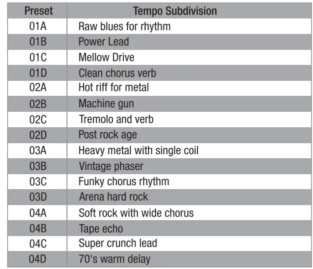 NUX-Cerberus-Integrated-Effects-and-Controller-FIG-27