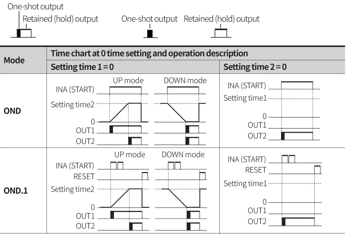 Autonics-CT-Series-Programmable-Digital-Counters-FIG-101