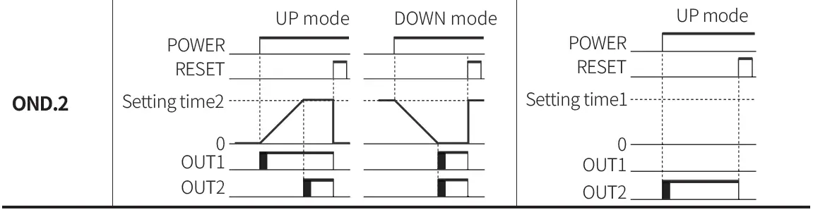 Autonics-CT-Series-Programmable-Digital-Counters-FIG-102