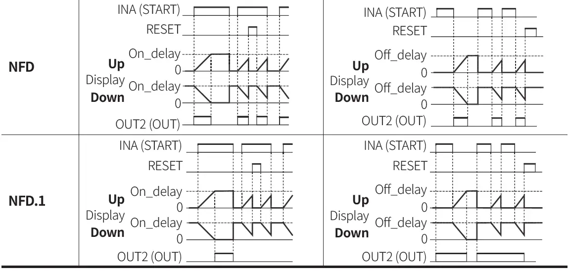 Autonics-CT-Series-Programmable-Digital-Counters-FIG-103