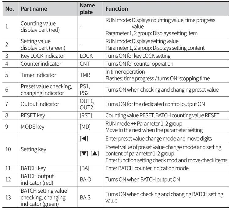 Autonics-CT-Series-Programmable-Digital-Counters-FIG-109