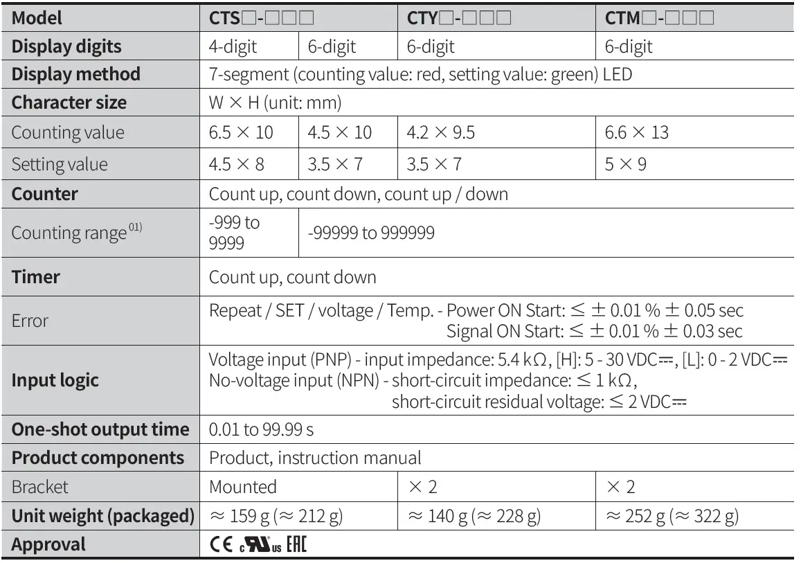 Autonics-CT-Series-Programmable-Digital-Counters-FIG-23