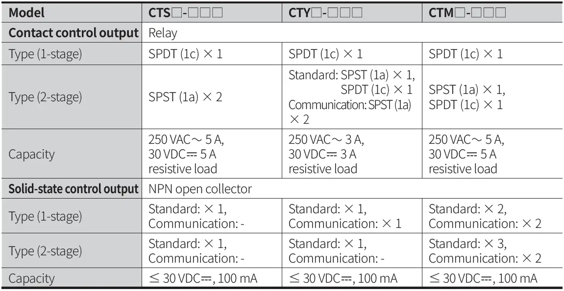 Autonics-CT-Series-Programmable-Digital-Counters-FIG-24