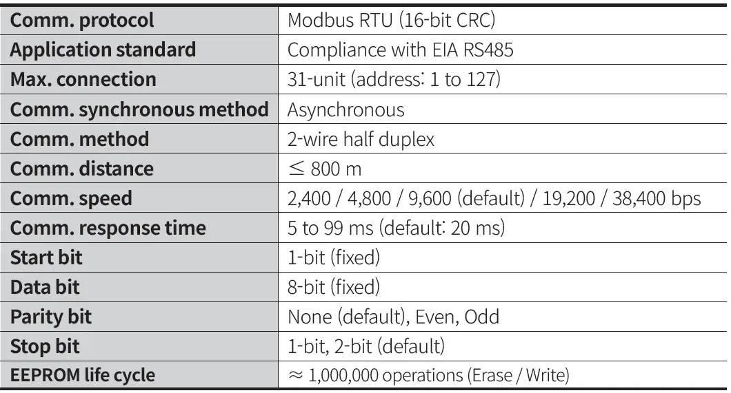 Autonics-CT-Series-Programmable-Digital-Counters-FIG-27
