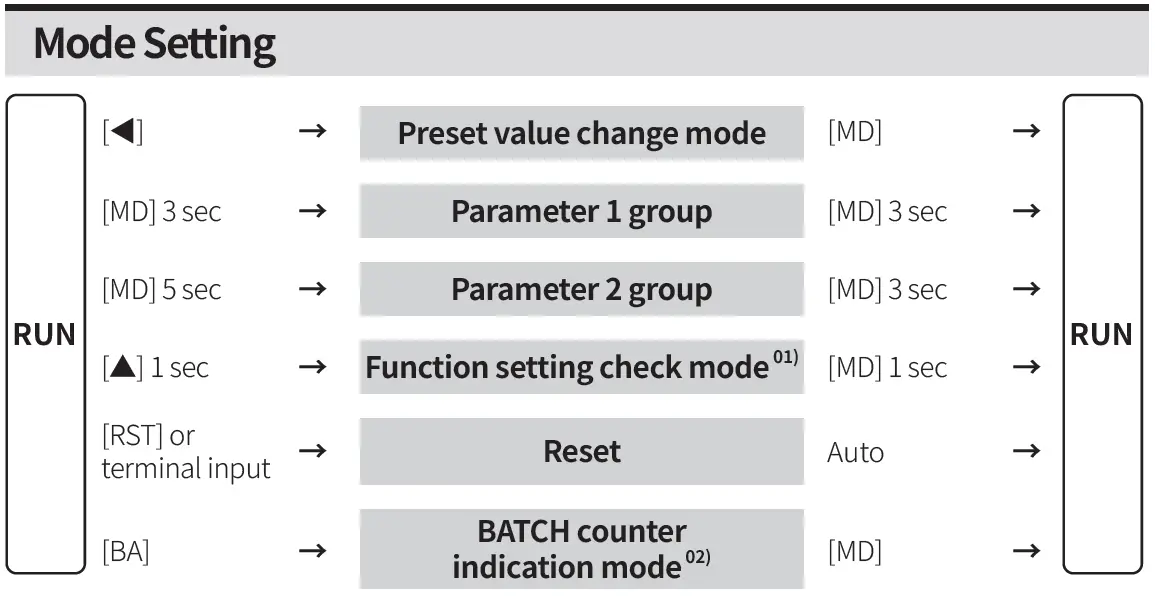 Autonics-CT-Series-Programmable-Digital-Counters-FIG-31