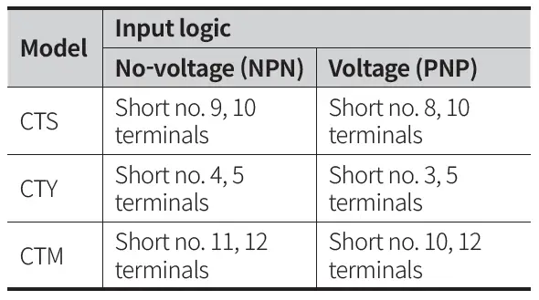 Autonics-CT-Series-Programmable-Digital-Counters-FIG-35